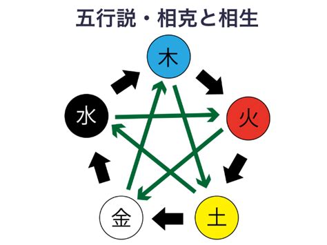 相克|「相克」の意味や使い方とは？五行説との関係や類語。